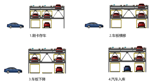 圖1.1  升降橫移立體車(chē)庫(kù)存車(chē).jpg