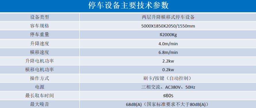 2、2層升降橫移設(shè)備參數(shù)表.png