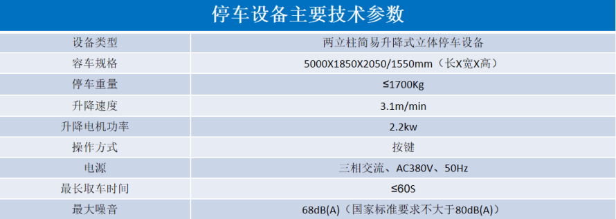 2、地下室簡易升降式設備參數(shù)表.png