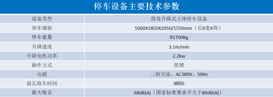 2、地下室俯仰式式設(shè)備參數(shù)表.png