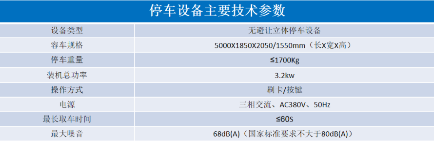 2、地下室無(wú)避讓式設(shè)備參數(shù)表.png