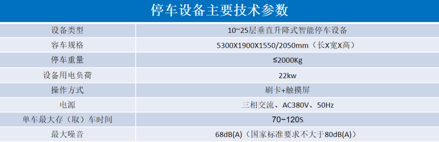 2、垂直升降立體停車設(shè)備參數(shù)表.png