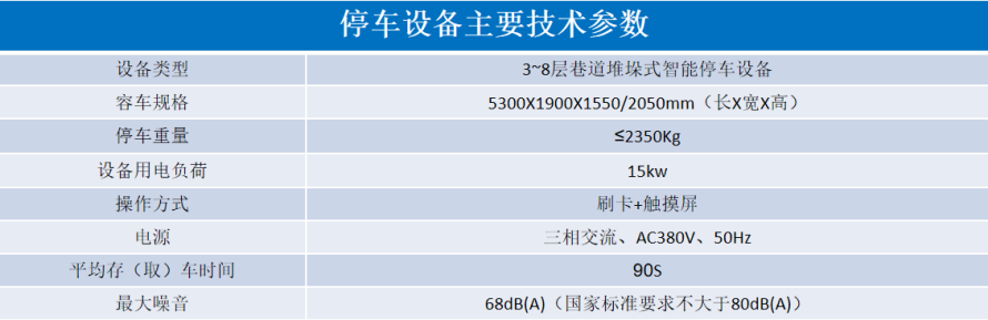 2、巷道堆垛類(lèi)立體停車(chē)設(shè)備參數(shù)表.png