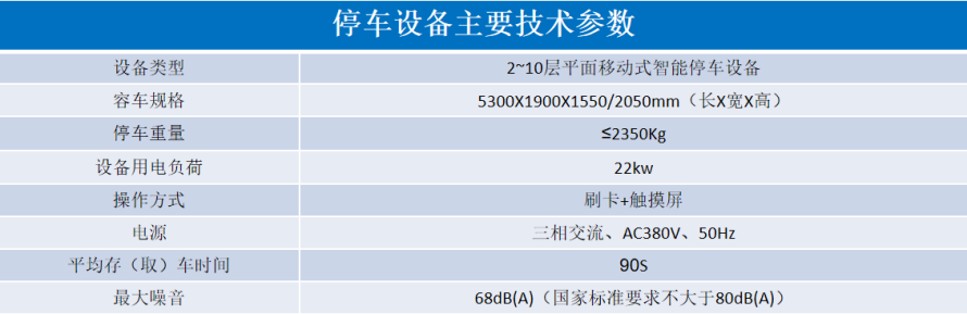 2、平面移動類立體停車設(shè)備參數(shù)表.png